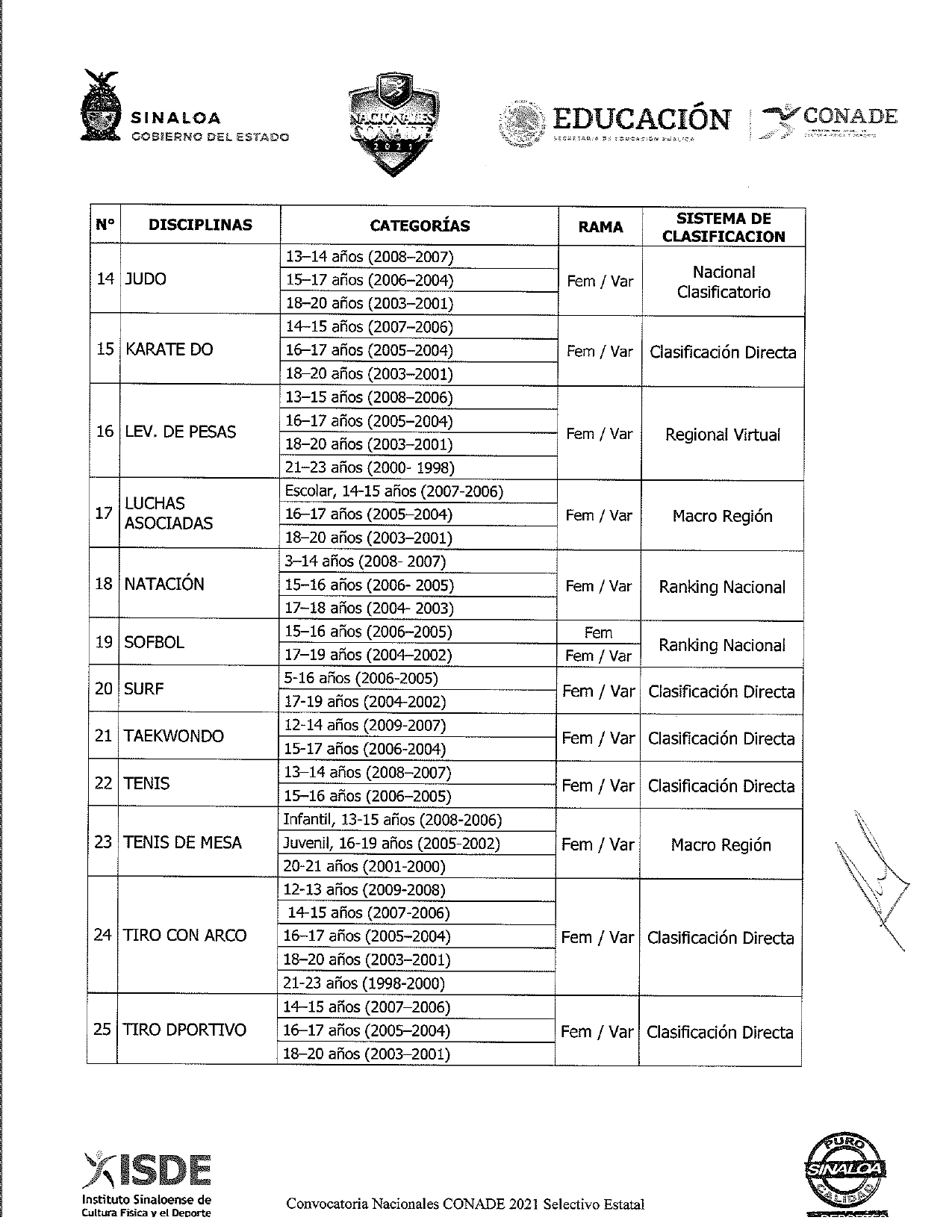 SELECTIVO ESTATAL DE JUEGOS NACIONALES CONADE 2021