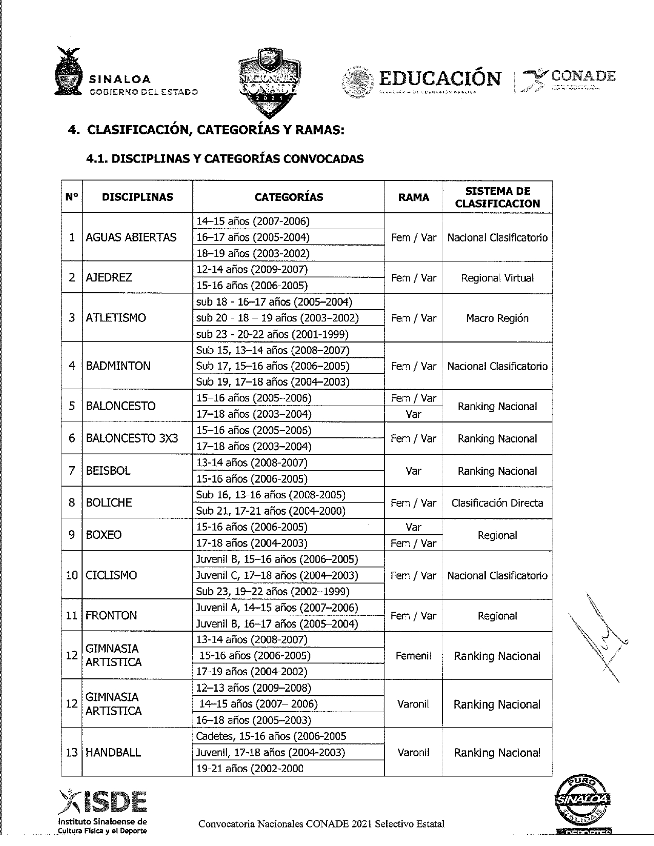 SELECTIVO ESTATAL DE JUEGOS NACIONALES CONADE 2021