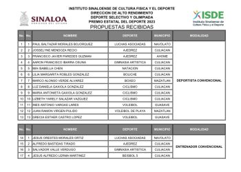 Candidatos al premio estatal del deporte