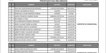 Candidatos al premio estatal del deporte
