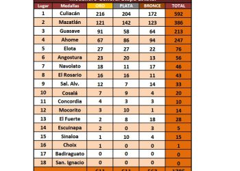 Medalleros NC 2024 Etapa Estatal