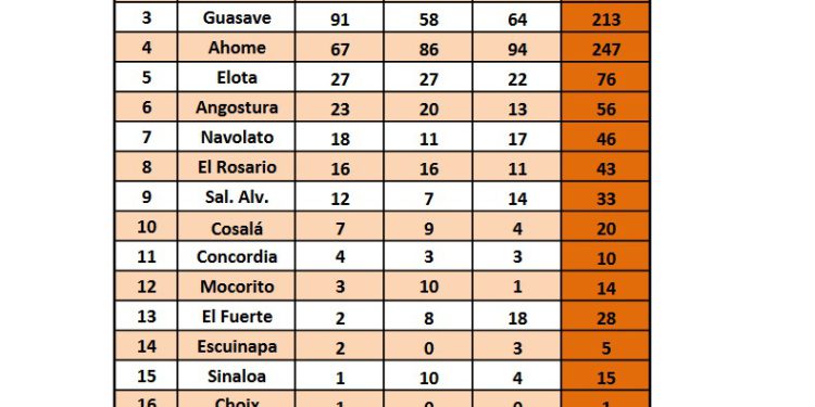 Medalleros NC 2024 Etapa Estatal